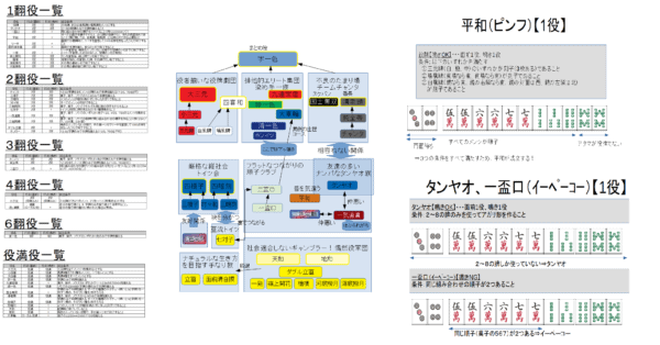わかりやすい麻雀役一覧【タイプ別用途で選べる】｜麻雀グッズ研究所