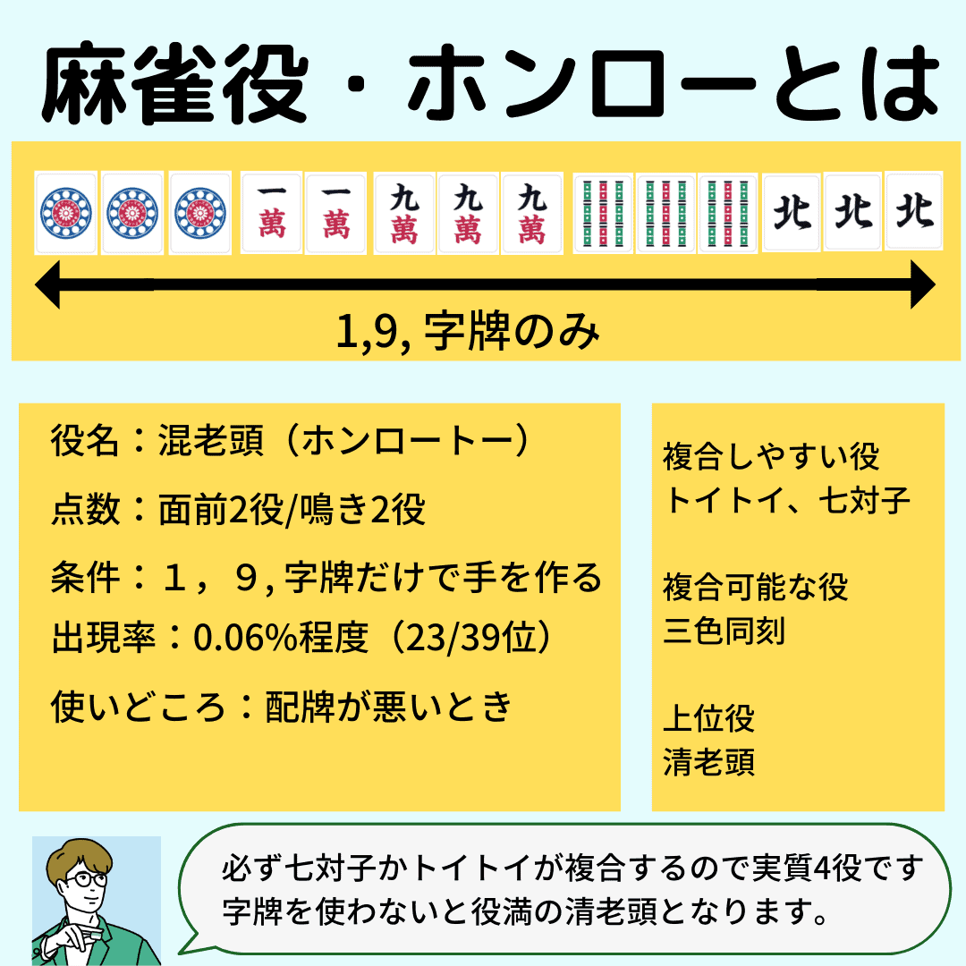 honroto-yaku-detail
