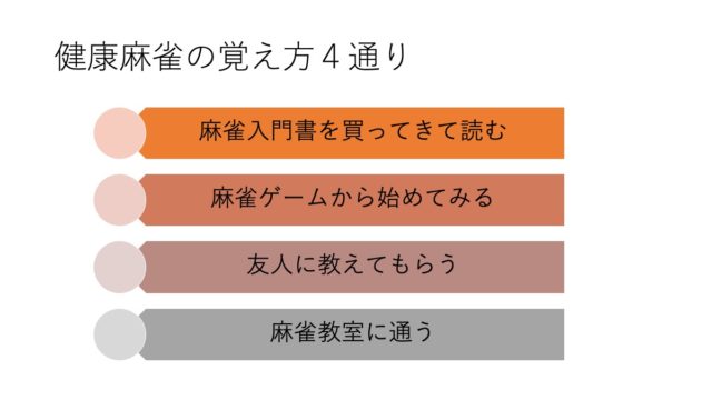 kenko-mahjong-oboekata