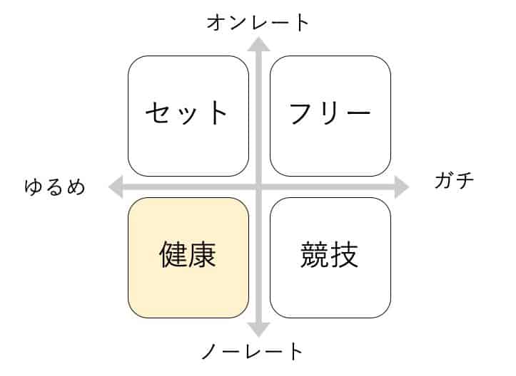 mahjongーtype