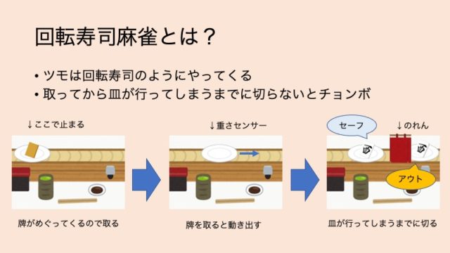 kaitenzushi-mahjongtoha