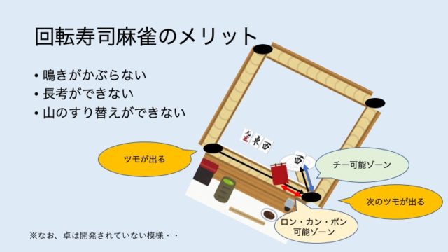 kaitenzushi-mahjong-merit