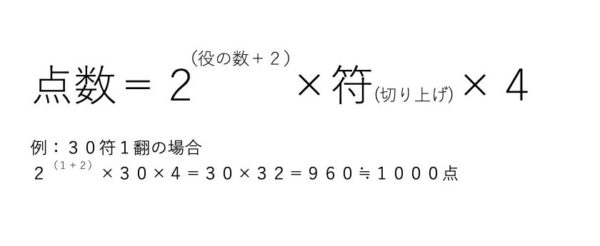 aotenjyo-keisan