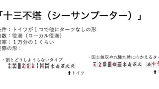 sisanbuta