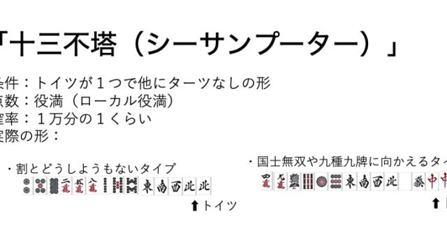 sisanbuta