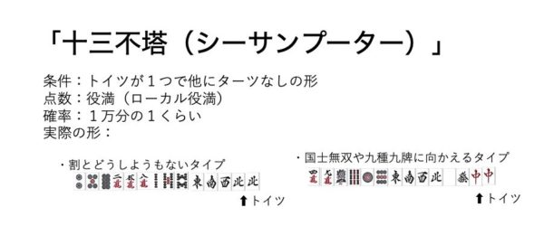 sisanbuta