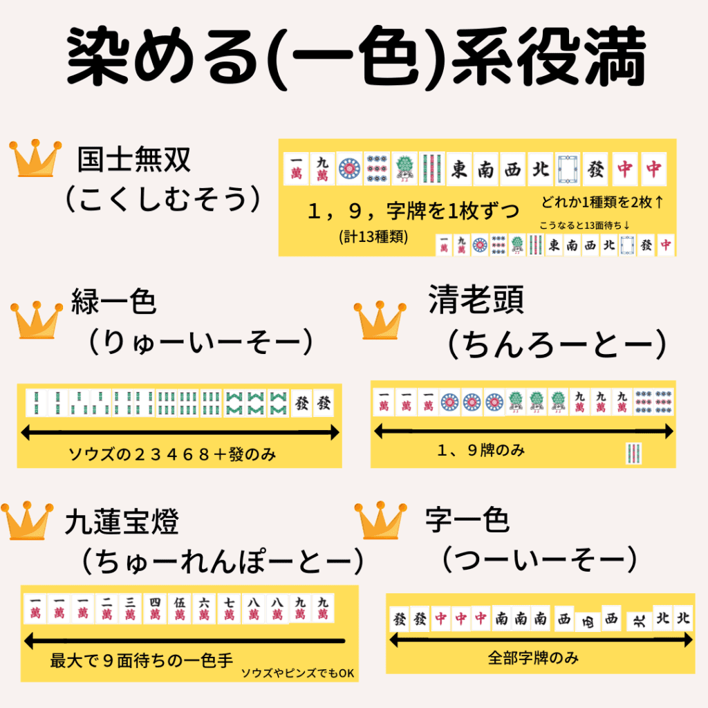 someru-yakuman-min