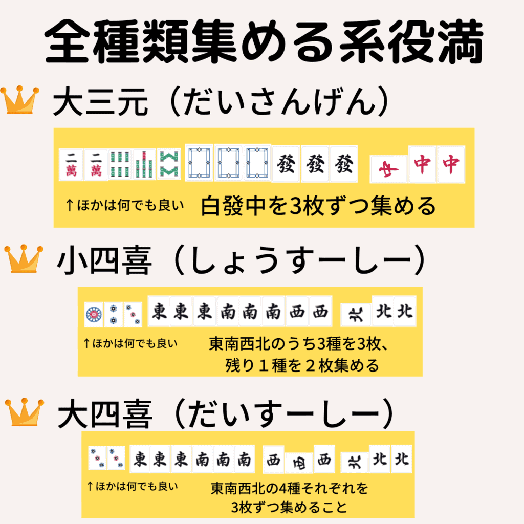 zenbuatumeru-yakuman-min