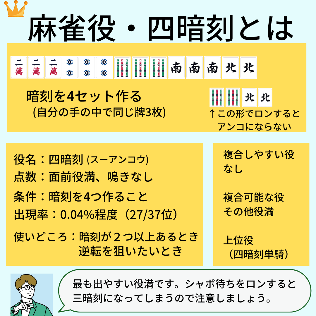 suanko-yaku-detail