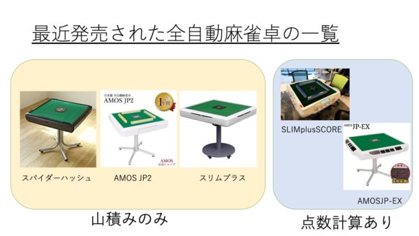 new-table-auto-zenshurui