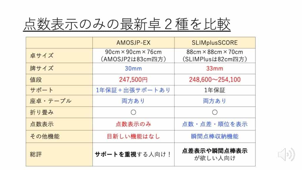 amosjpex-slimplusscore-hikaku