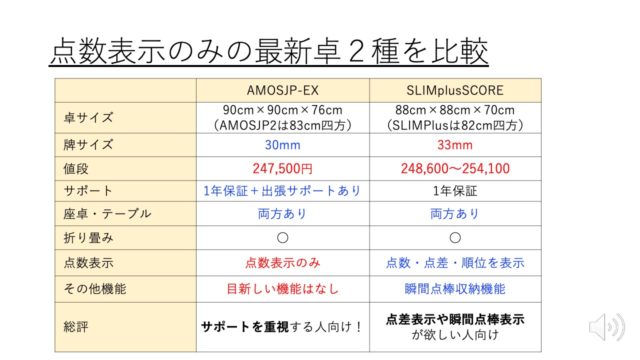 amosjpex-slimplusscore-hikaku