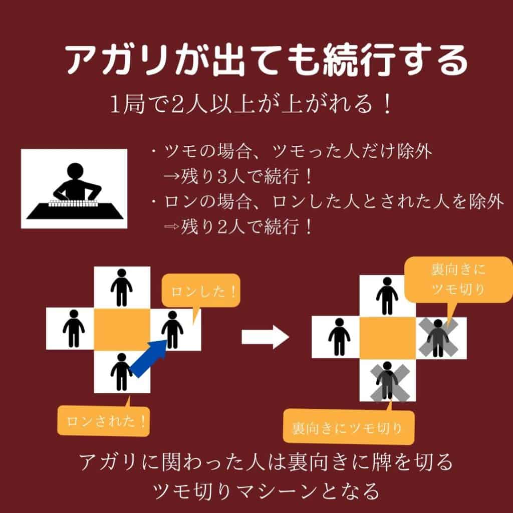 2ninagareru-rule