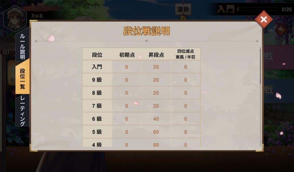 himemahjong-shoudan-point1