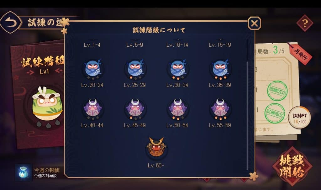 siren-level
