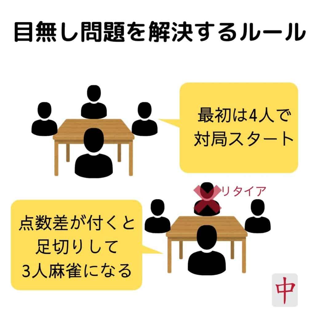 menashi-kaisho-rule