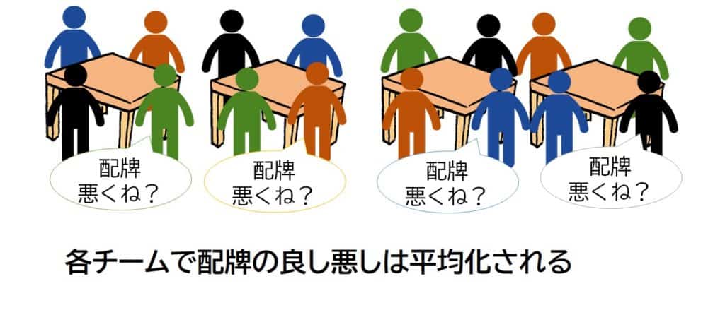 duplicated-mahjong-team