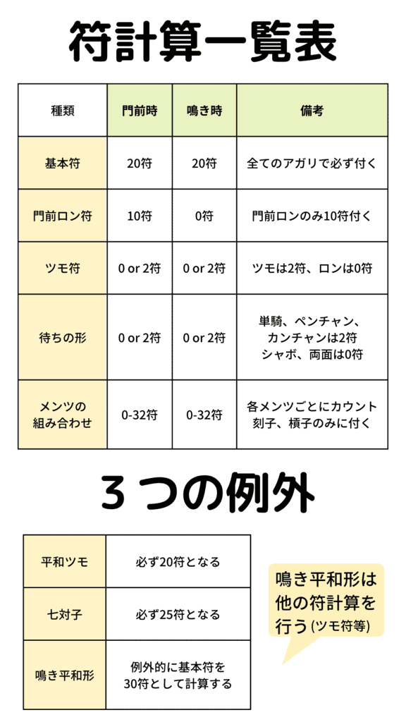 hukeisan-itiranhyo