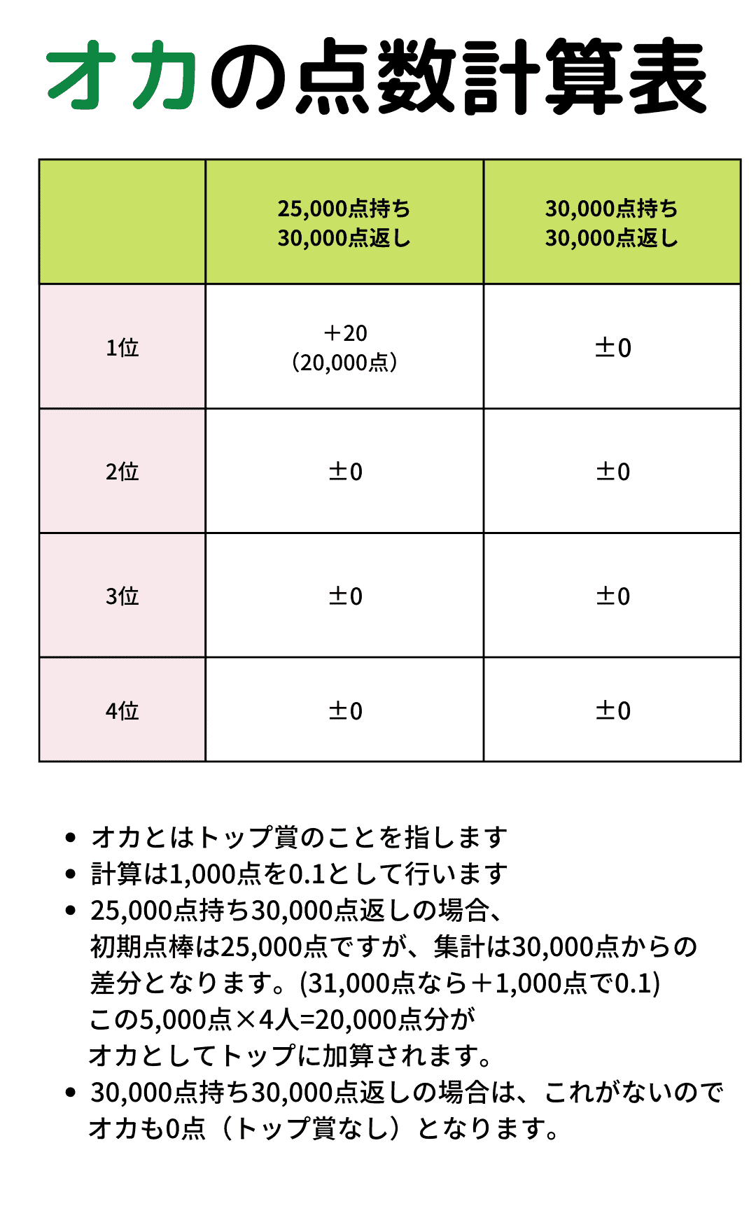 oka-tensukeisan