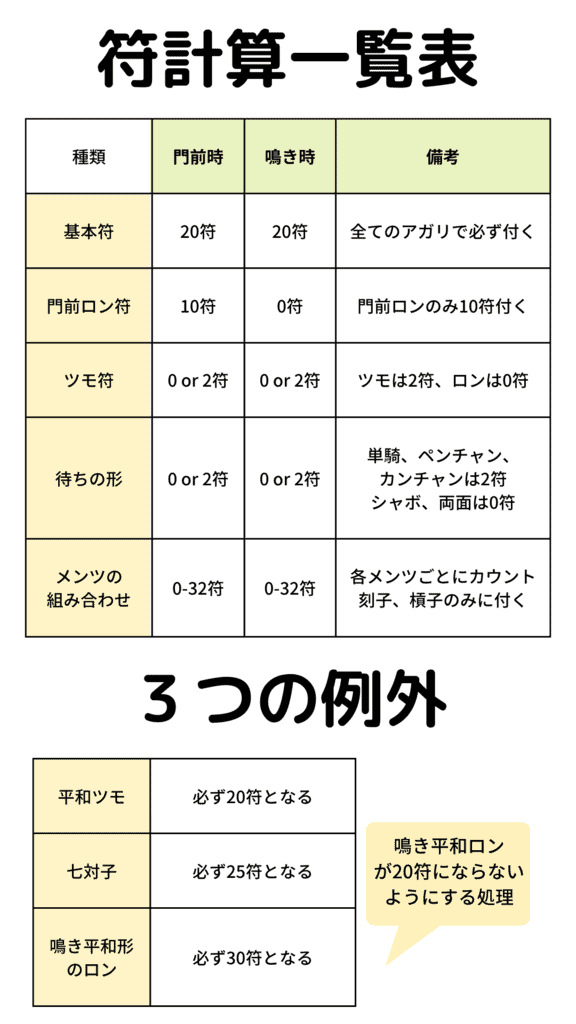 hukeisan-itiranhyou-shuusei