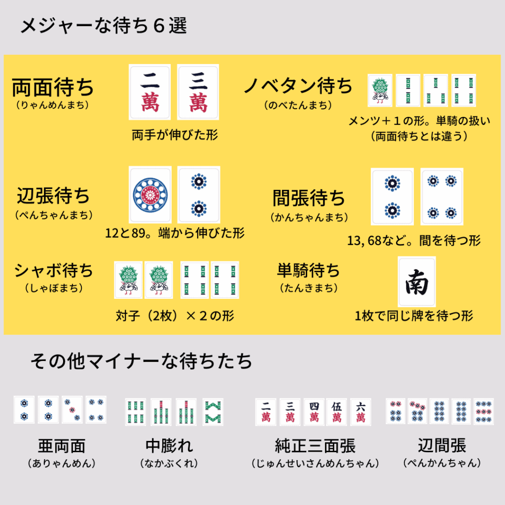 mahjong-mati-yomikata