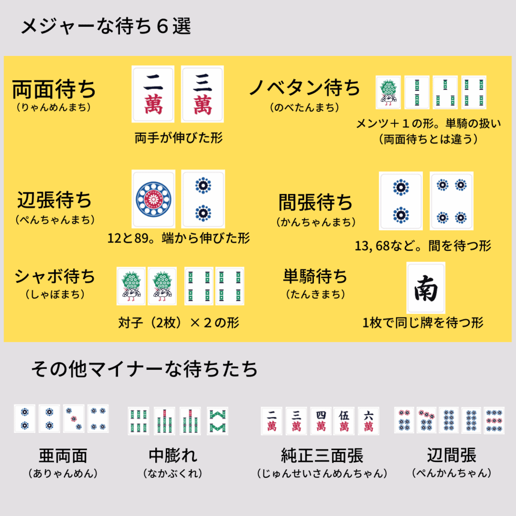 mahjong-mati-yomikata