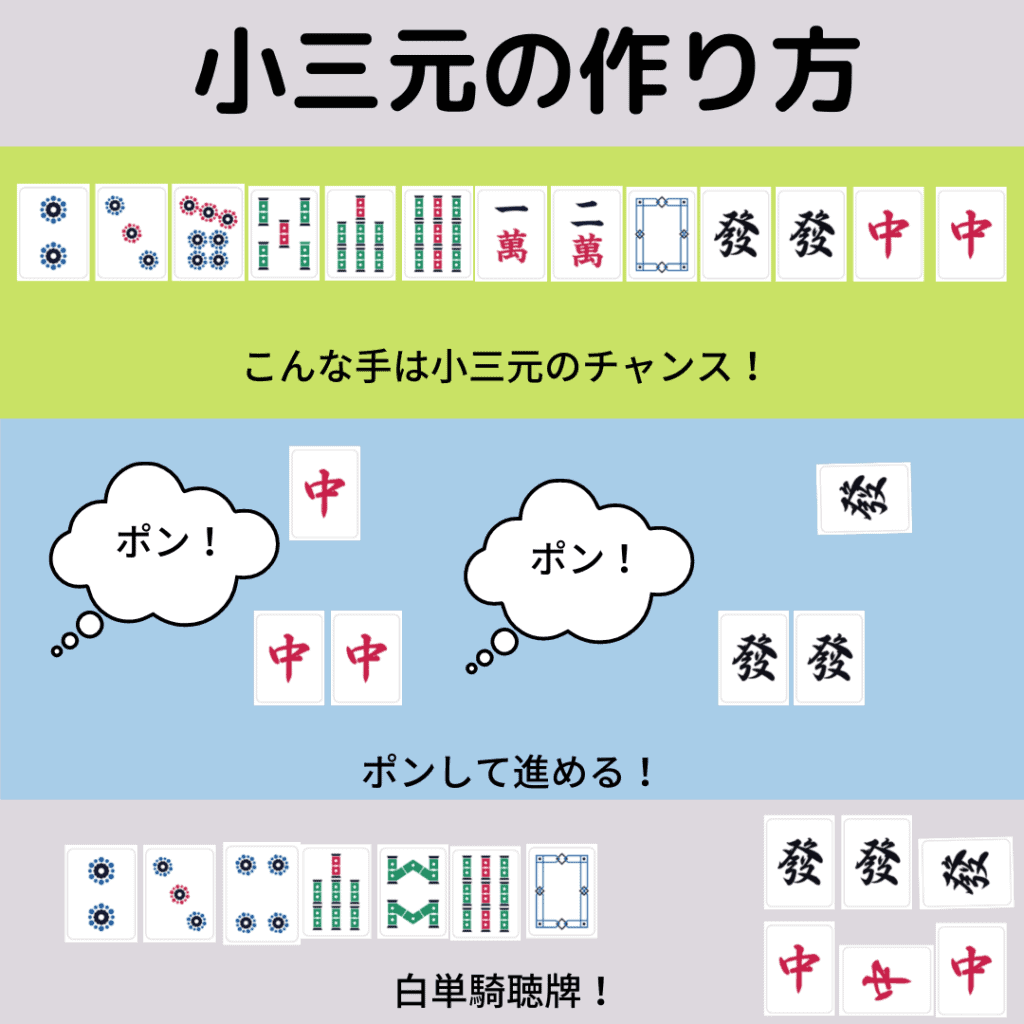 shousangen-tukurikata2