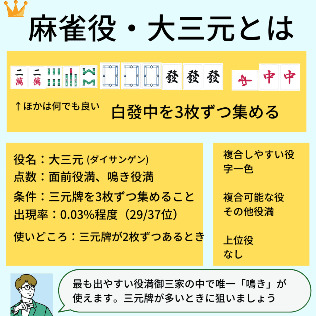 daisangen-yaku-detail