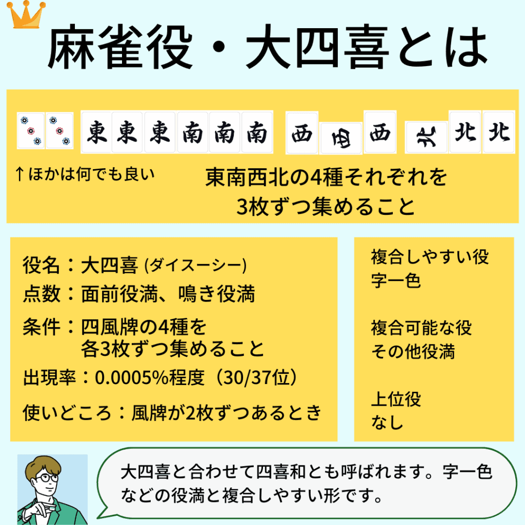 daisushi-yaku-detail