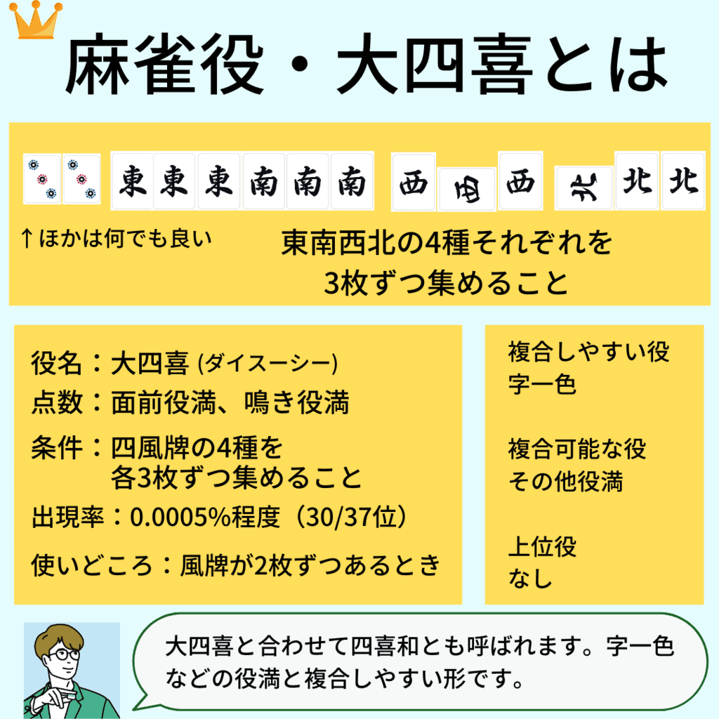 daisushi-yaku-detail