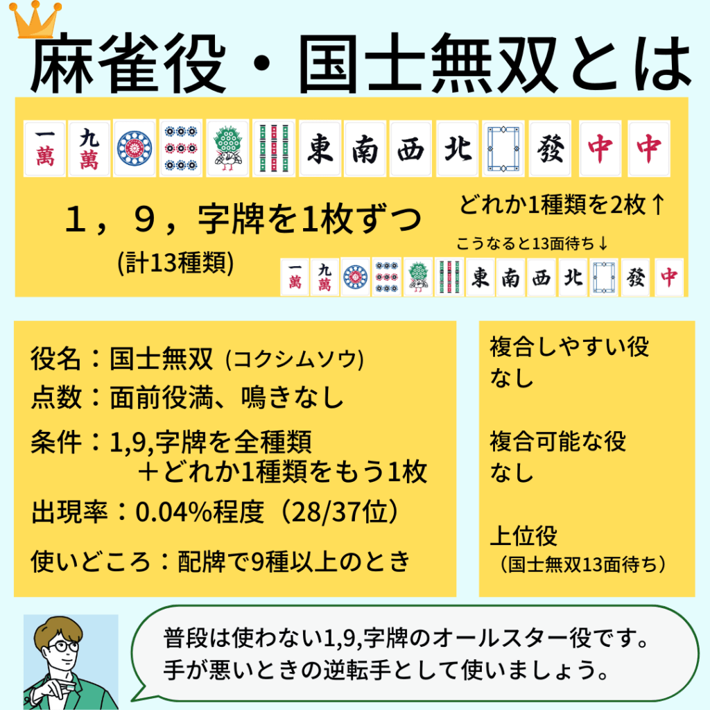 kokusimuso-yaku-detail