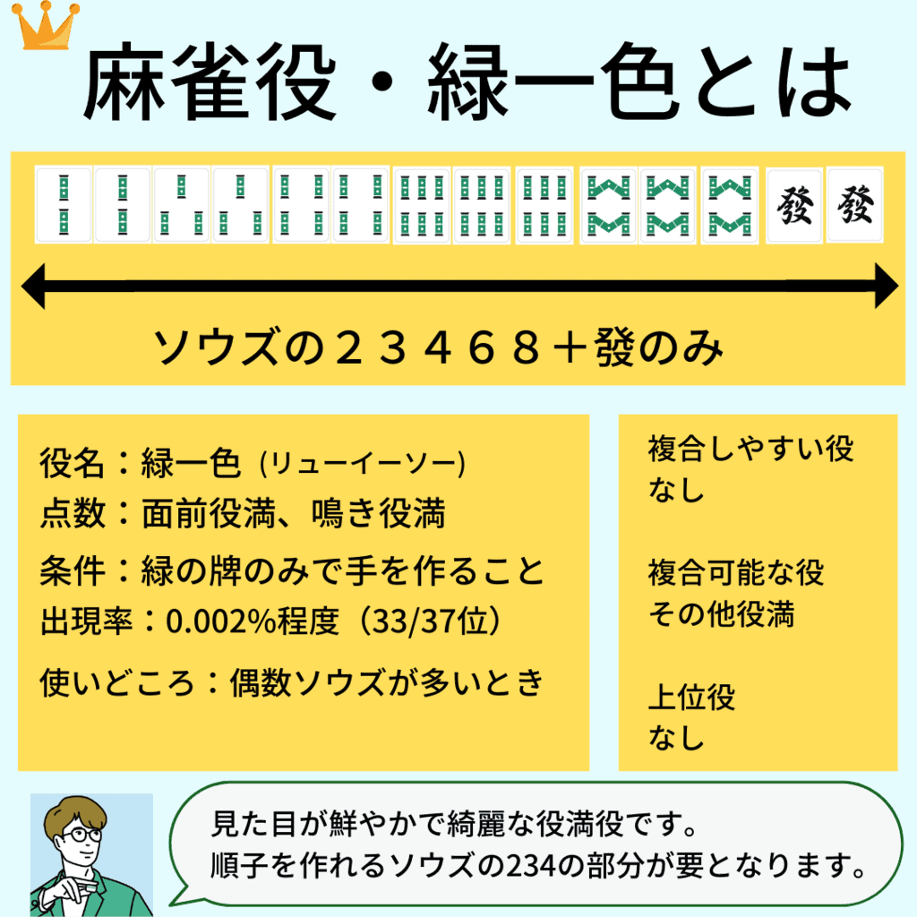 ryuiso-yaku-detail