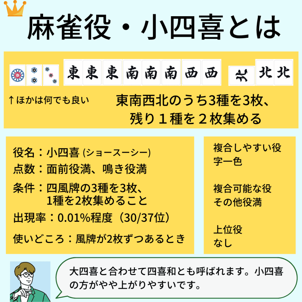 shousushi-yaku-detail