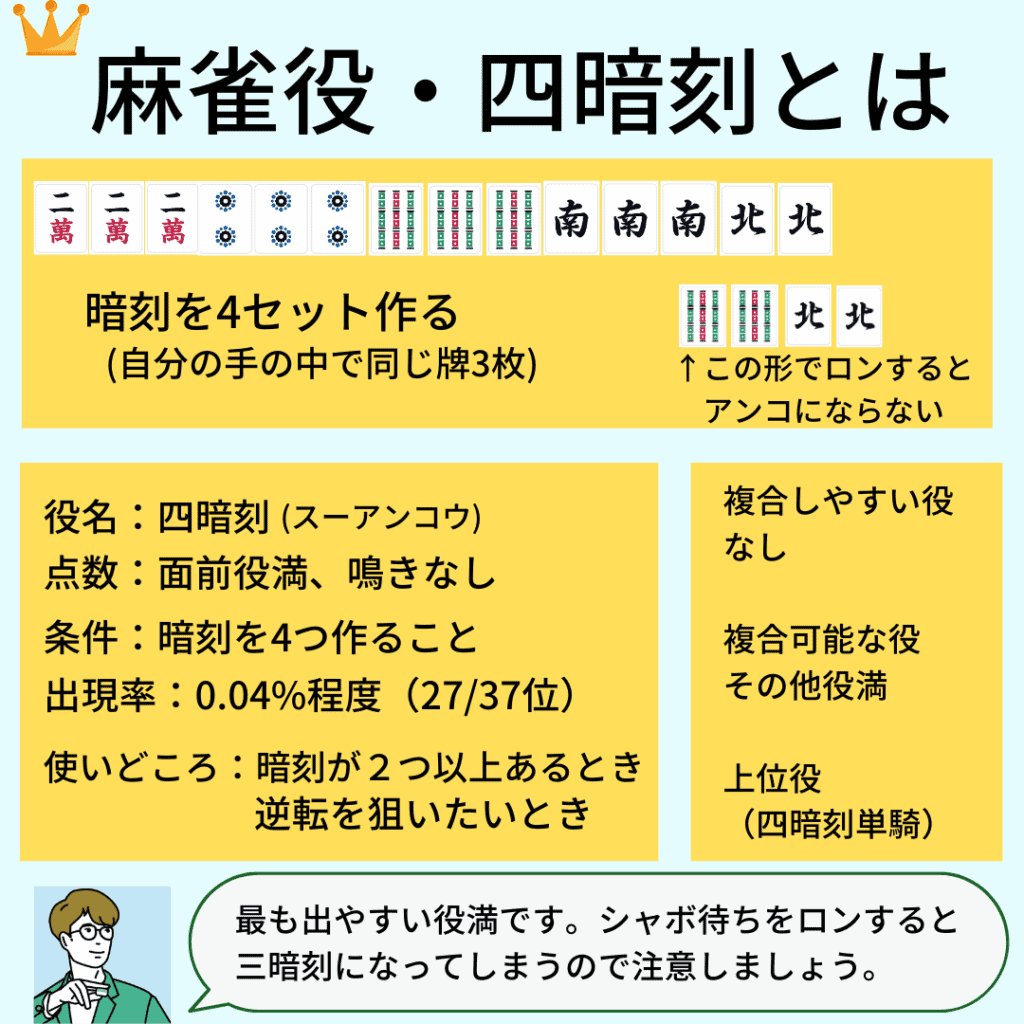 suanko-yaku-detail