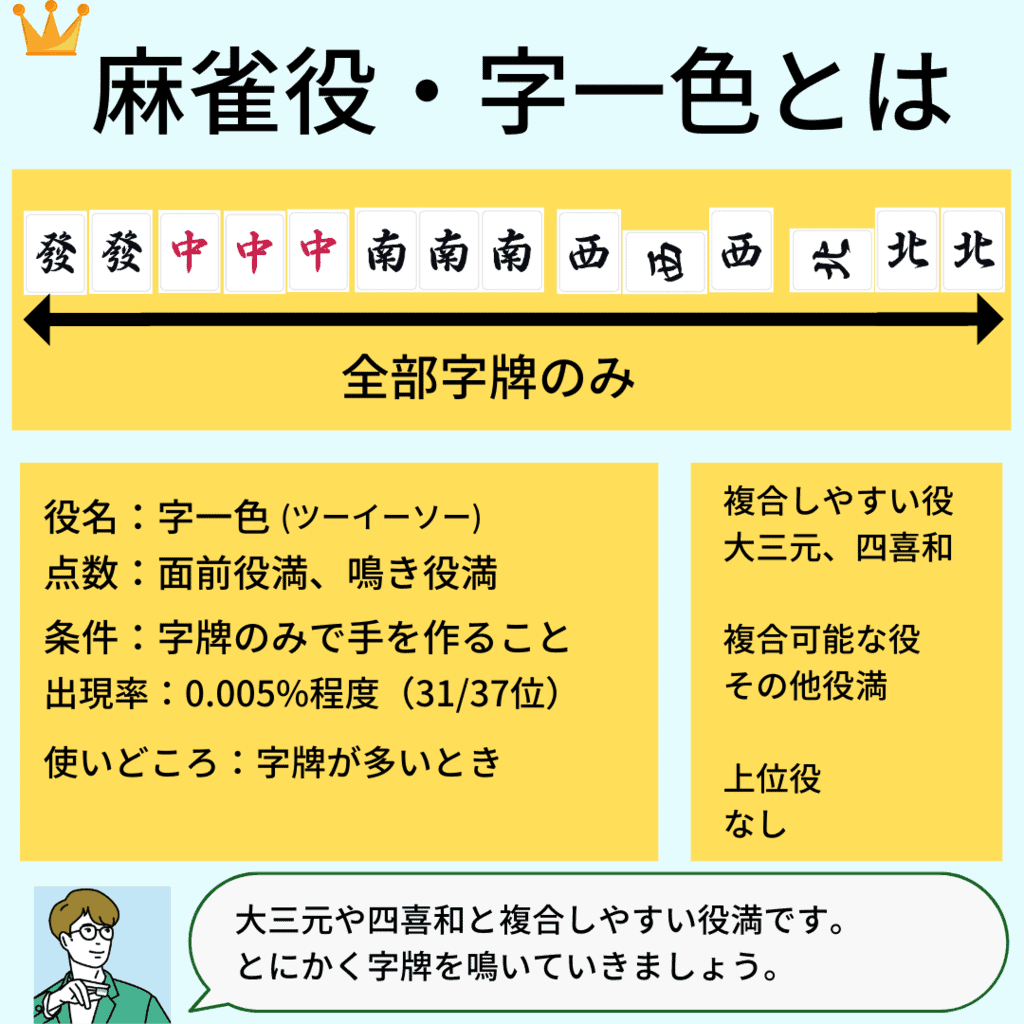 tuiso-yaku-detail