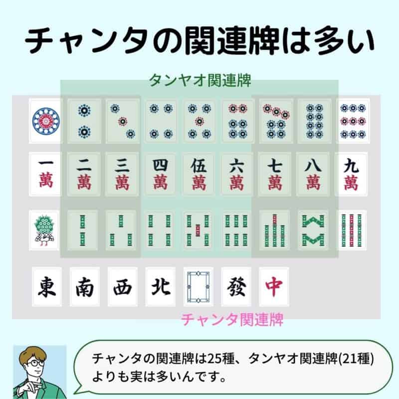 chanta-kanrenpai