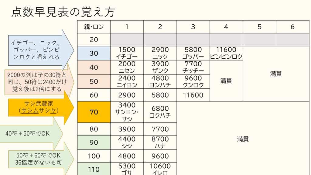 hayamihyo-kazoekata-oya-ron