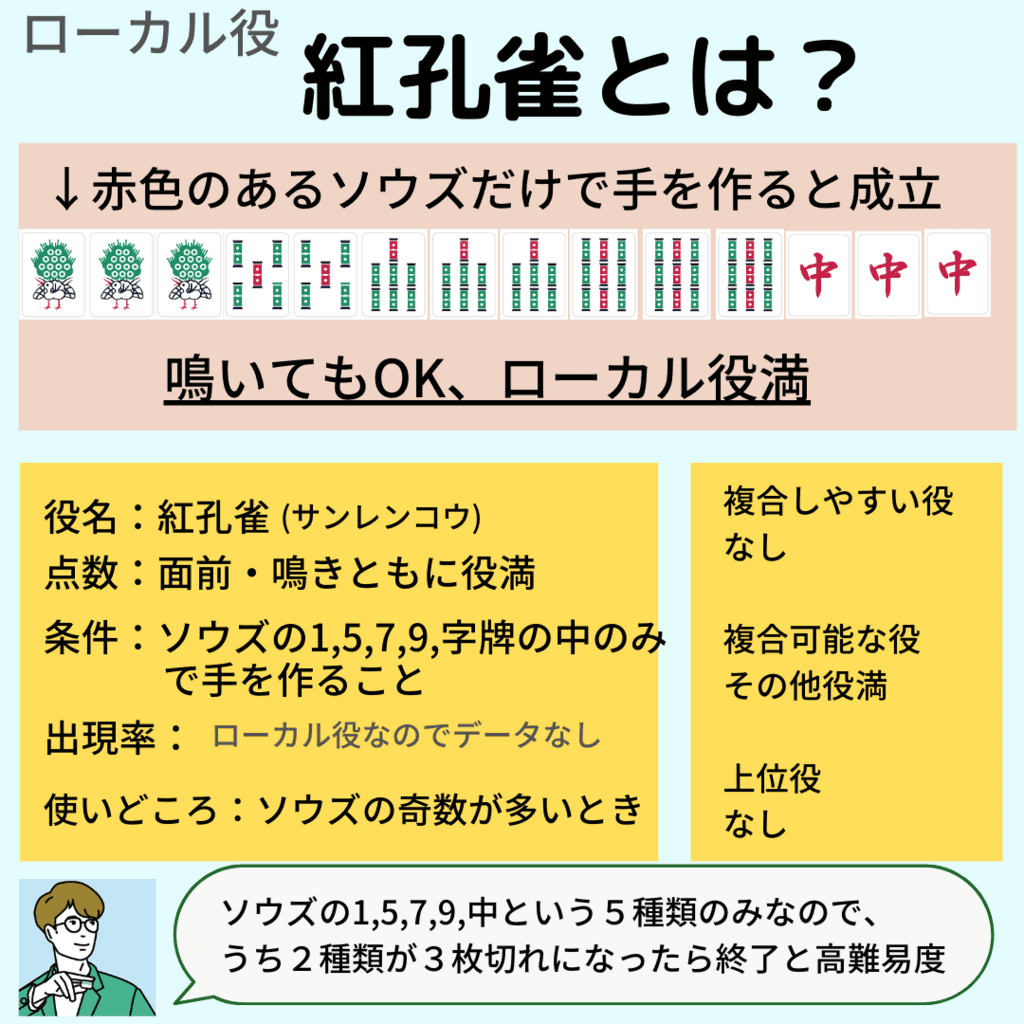 benikujyaku