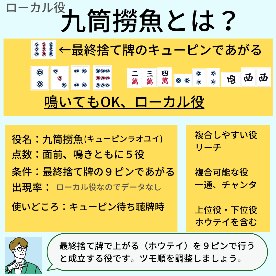 kyupinraoyui