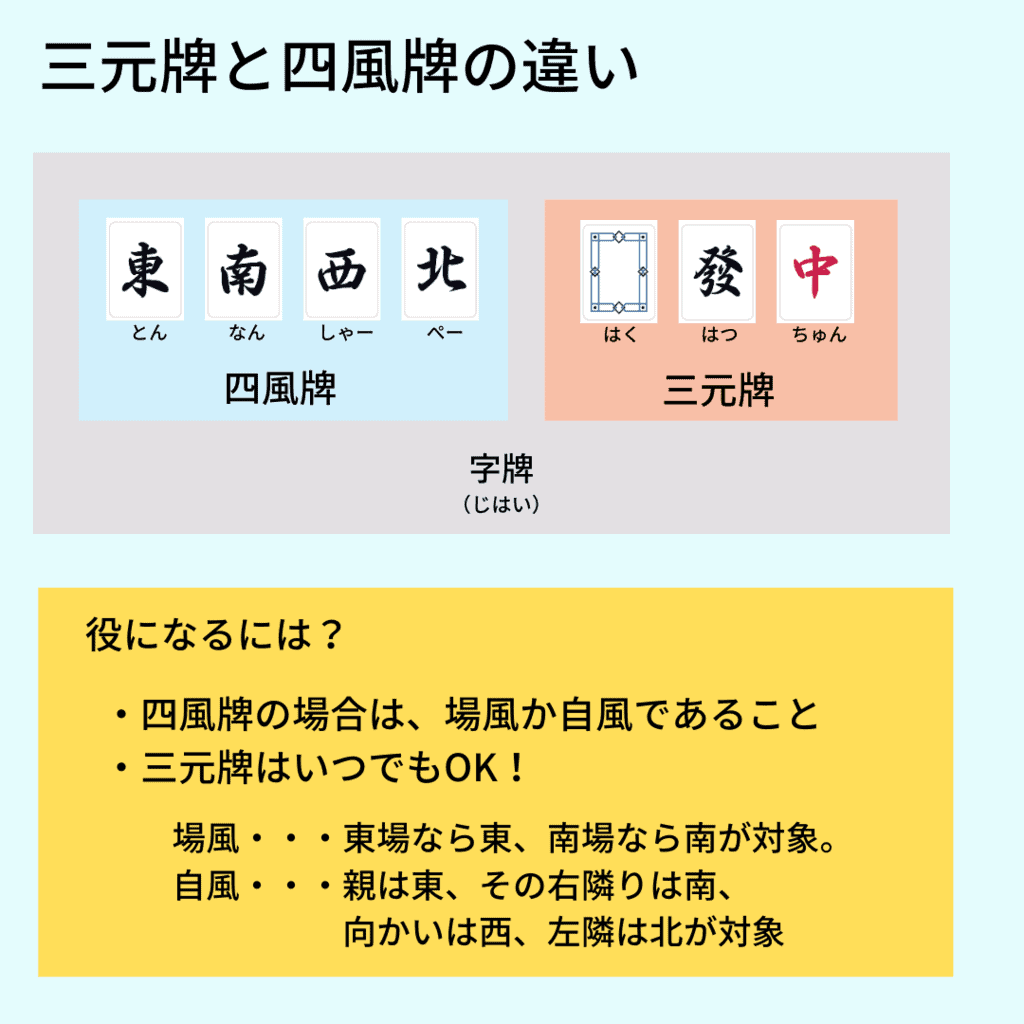sangenpai-yakupai