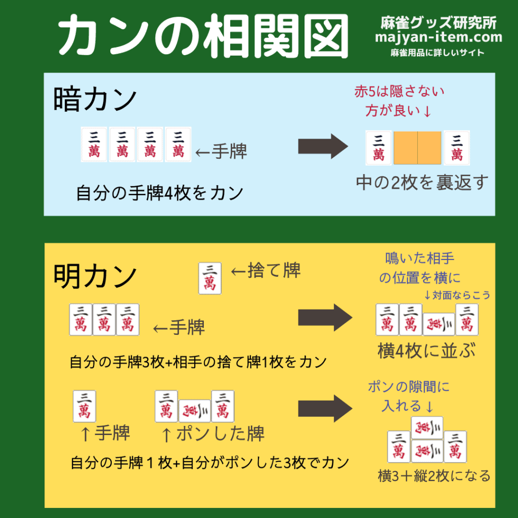 kan-ankan-minkan-tigai
