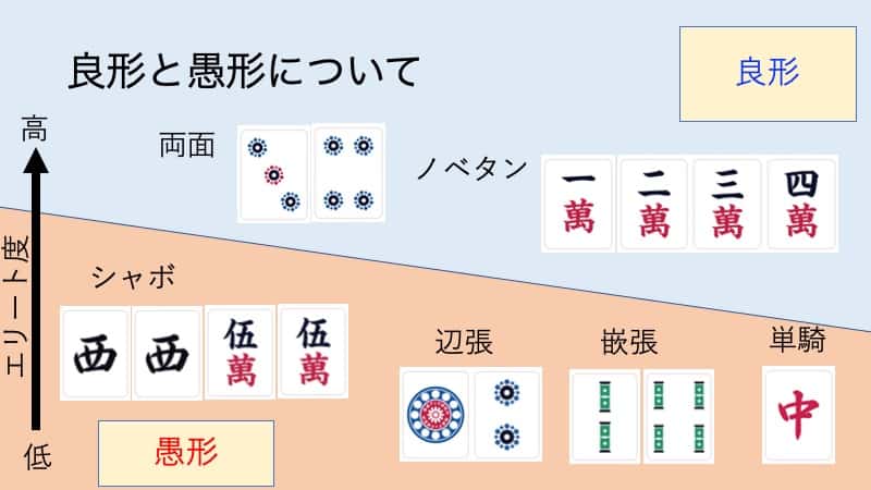 ryoukei-gukei