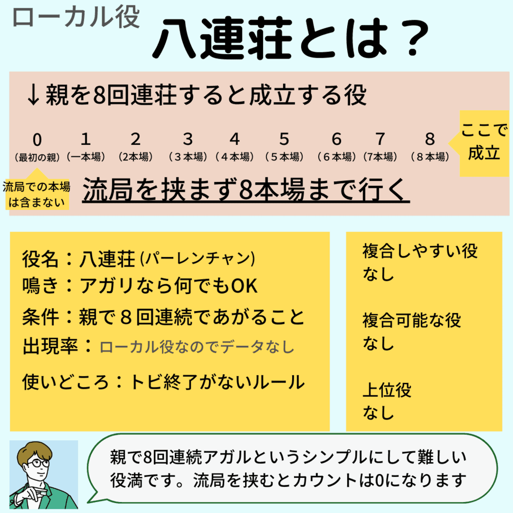 parenchan-yaku-detail