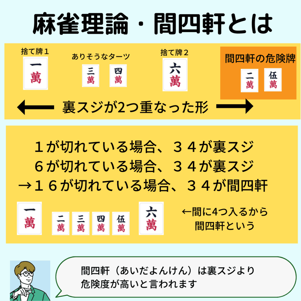 aidayonken