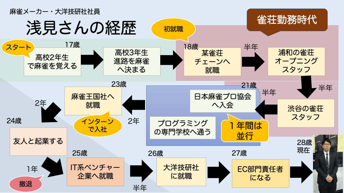 asamisan-keireki-kanzenban