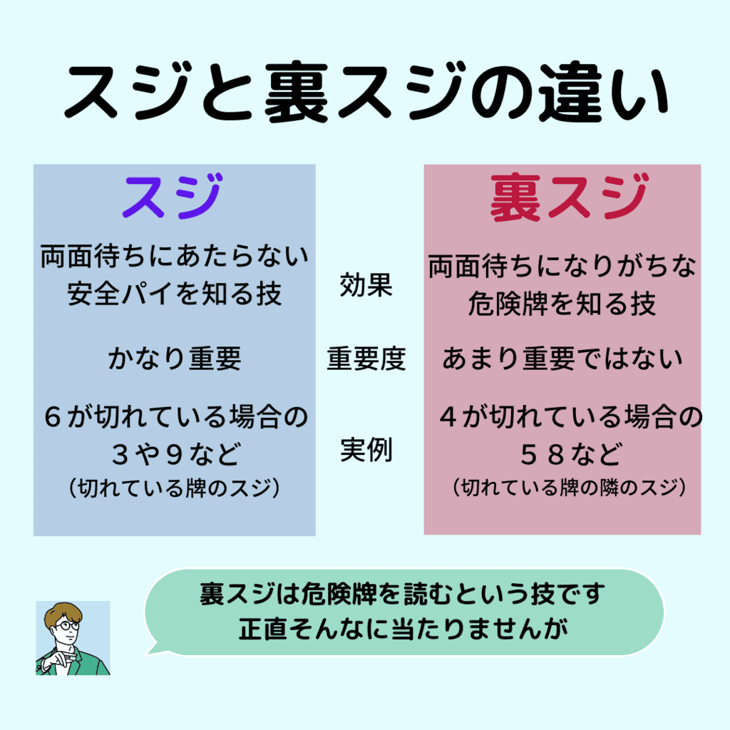 suji-urasuji-tigai