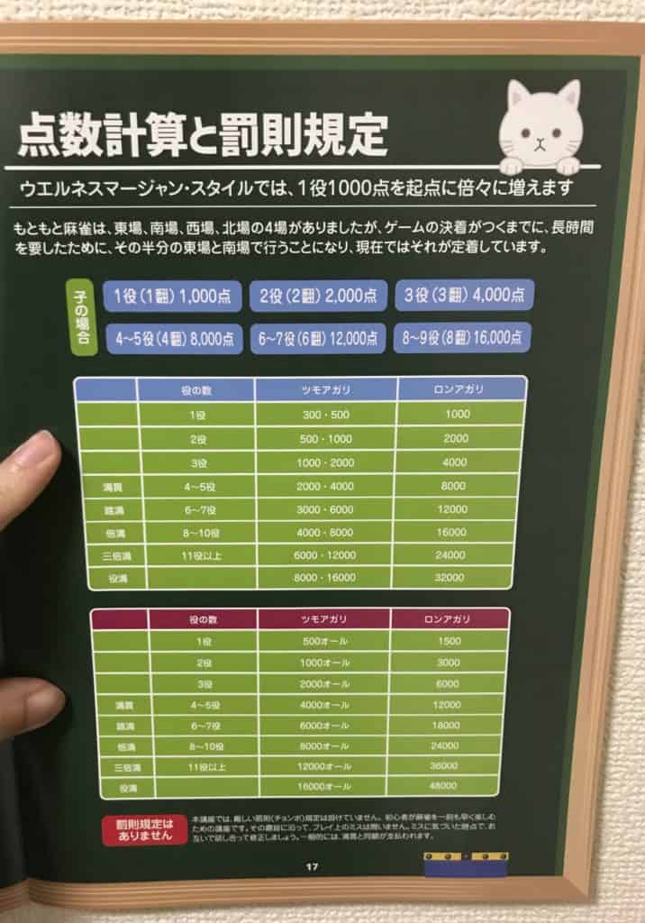 welness-mahjong-tensu