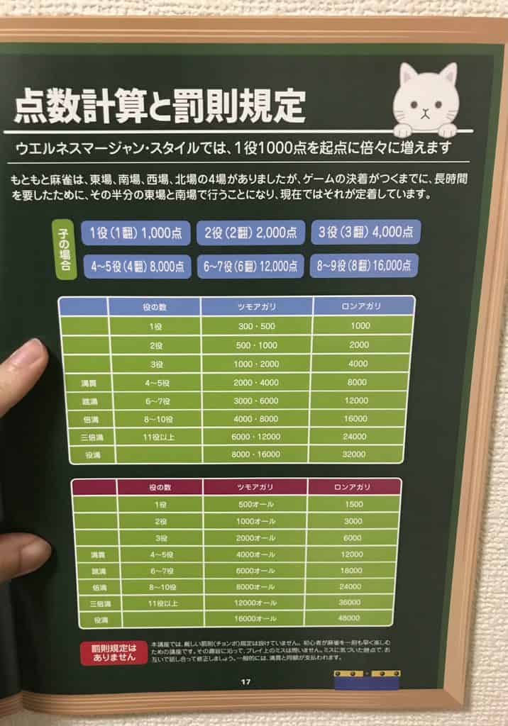 welness-mahjong-tensu
