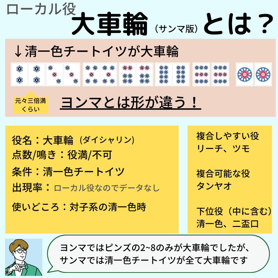 daisharin-sanma