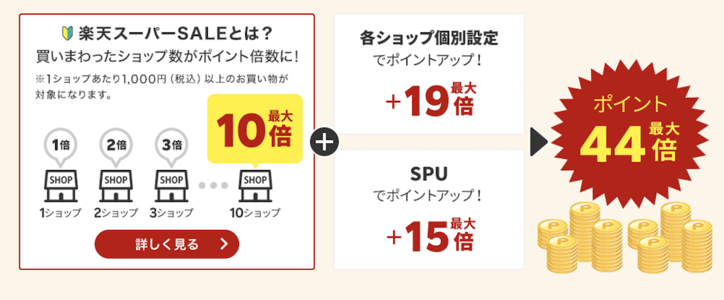 楽天買いまわり